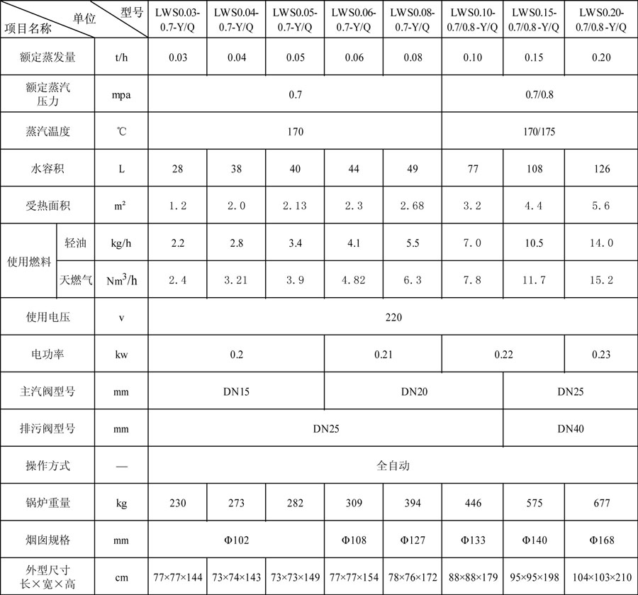 点击查看详细信息...