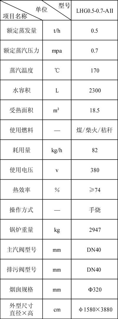 点击查看详细信息...